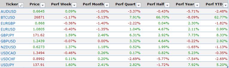 Weekly Market Update 5-21-23