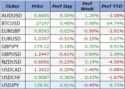 Weekly Market Update June 4th 2023