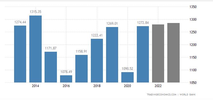 Mexican Peso defied Federal Reserve tightening: USD/MXN trading at May 2016 levels