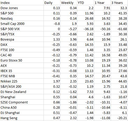 Weekly market update 11th June 2023