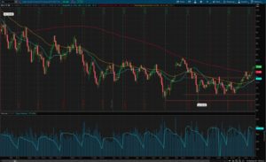 Key levels for Crude Oil WTI after 200 day SMA breakout