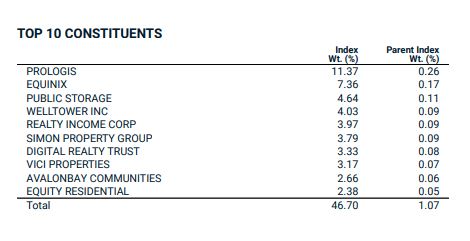 Understanding Real Estate Investment Trusts (REITs)