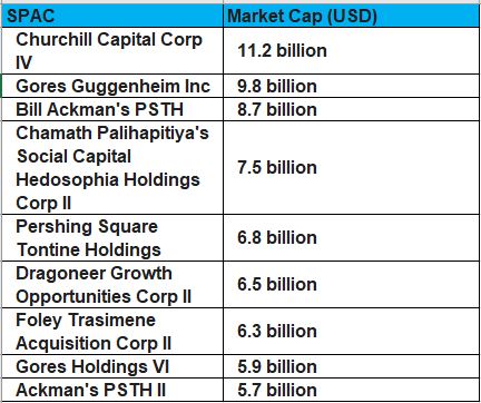 An introduction to SPAC investing