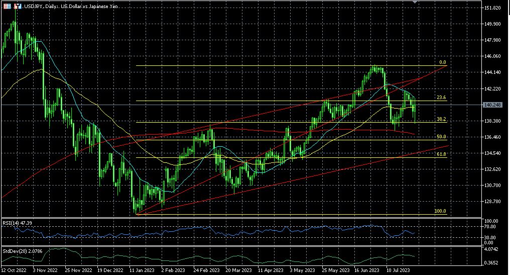 USD/JPY off its intraday low triggered by BoJ yield curve control flexibility