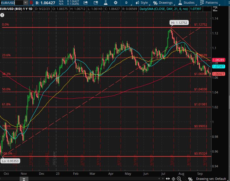 Weekly Market Update September 24 - October 1 2023