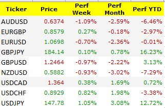 Weekly Market Update September 10-17 2023