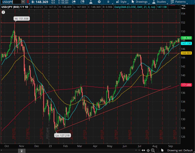 Weekly Market Update September 24 - October 1 2023