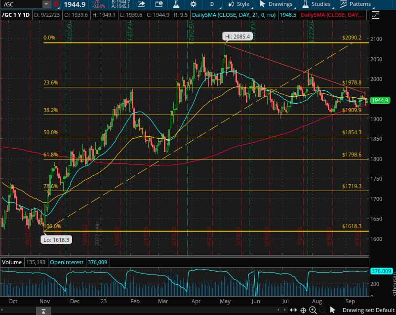 Weekly Market Update September 24 - October 1 2023