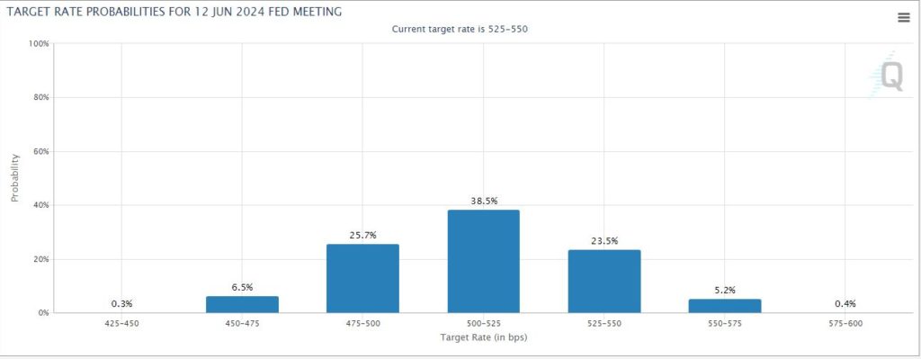 FOMC Minutes and geoeconomical factors