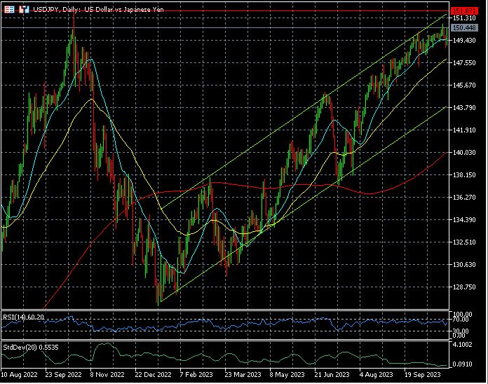 Dovish BoJ lifting USD/JPY near critical resistance