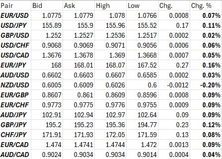 Mercato Forex Lunedì 13 Maggio