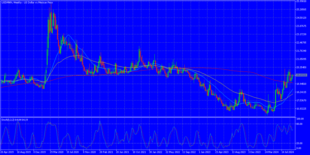 Claudia Sheinbaum<span style="font-weight: normal;">, </span>USD/MXN Carry Trade and Banxico