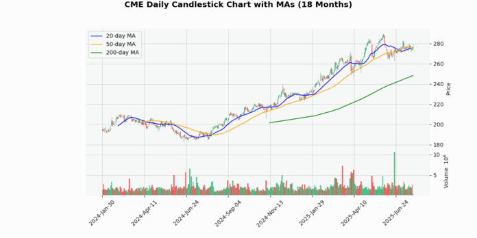 CME.png