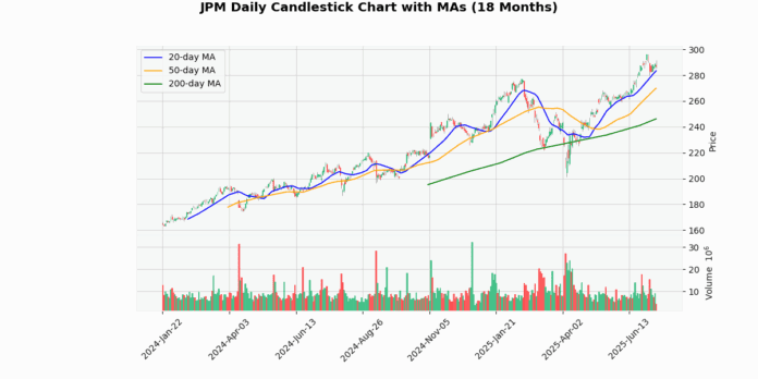 JPM