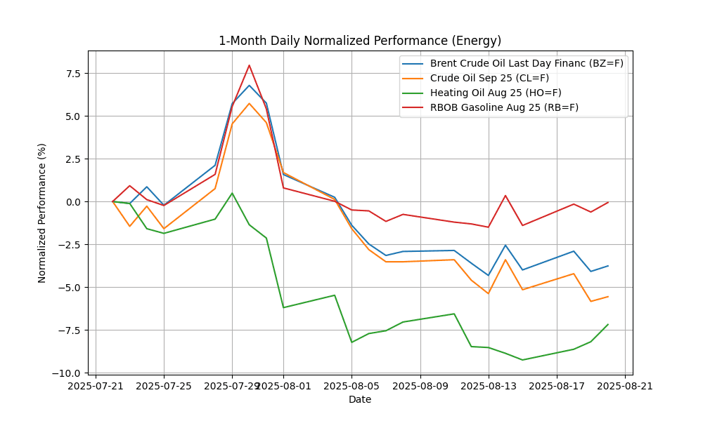 Commodities Report: Corn Futures,Dec-2025 soar by 6.32% energy_daily_normalized_20250820_0741 Chart