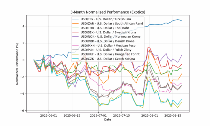 exotics_normalized_3m_20250820_0944.png