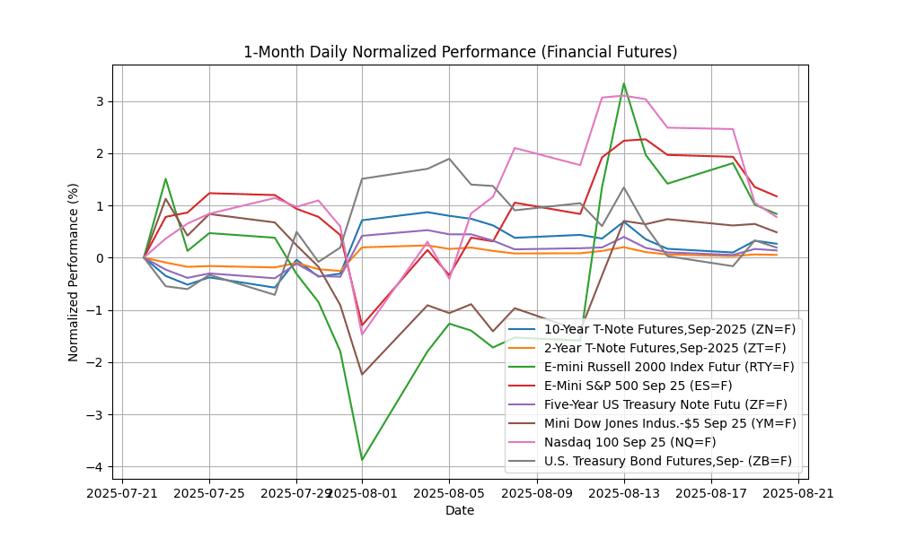 Commodities Report: Corn Futures,Dec-2025 soar by 6.32% financial_futures_daily_normalized_20250820_0741 Chart