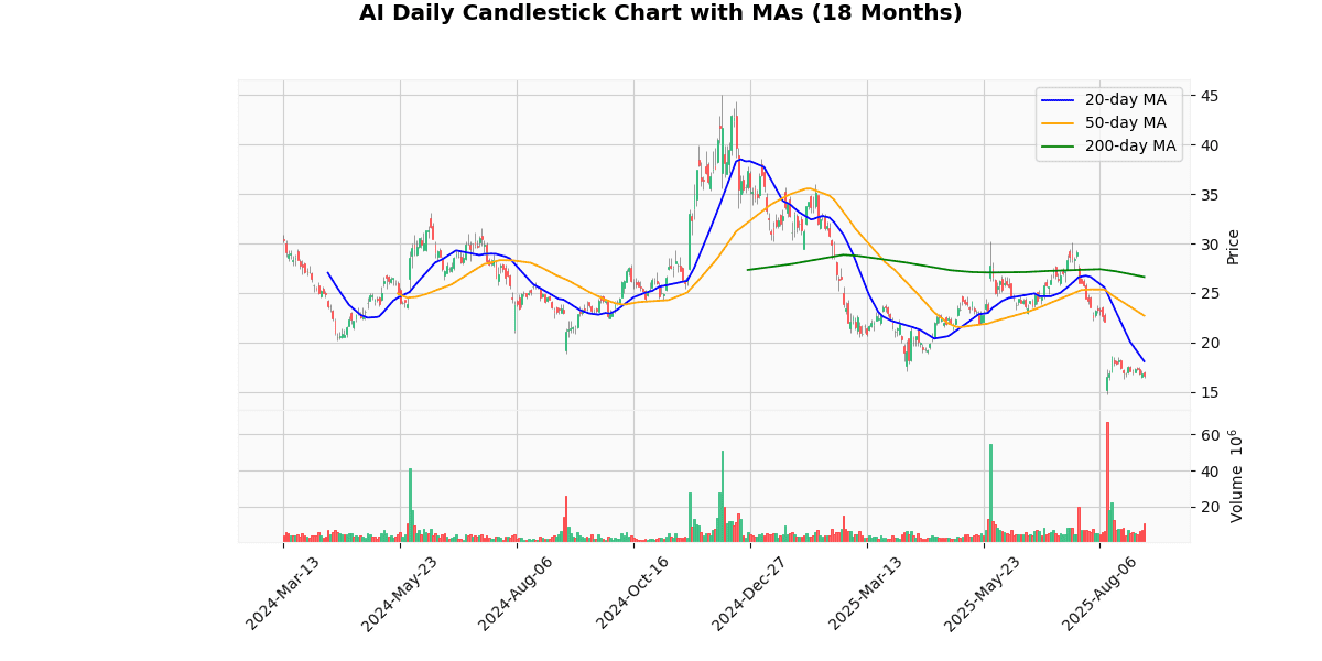 AI Daily Candlestick Chart