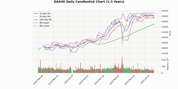 DAX40