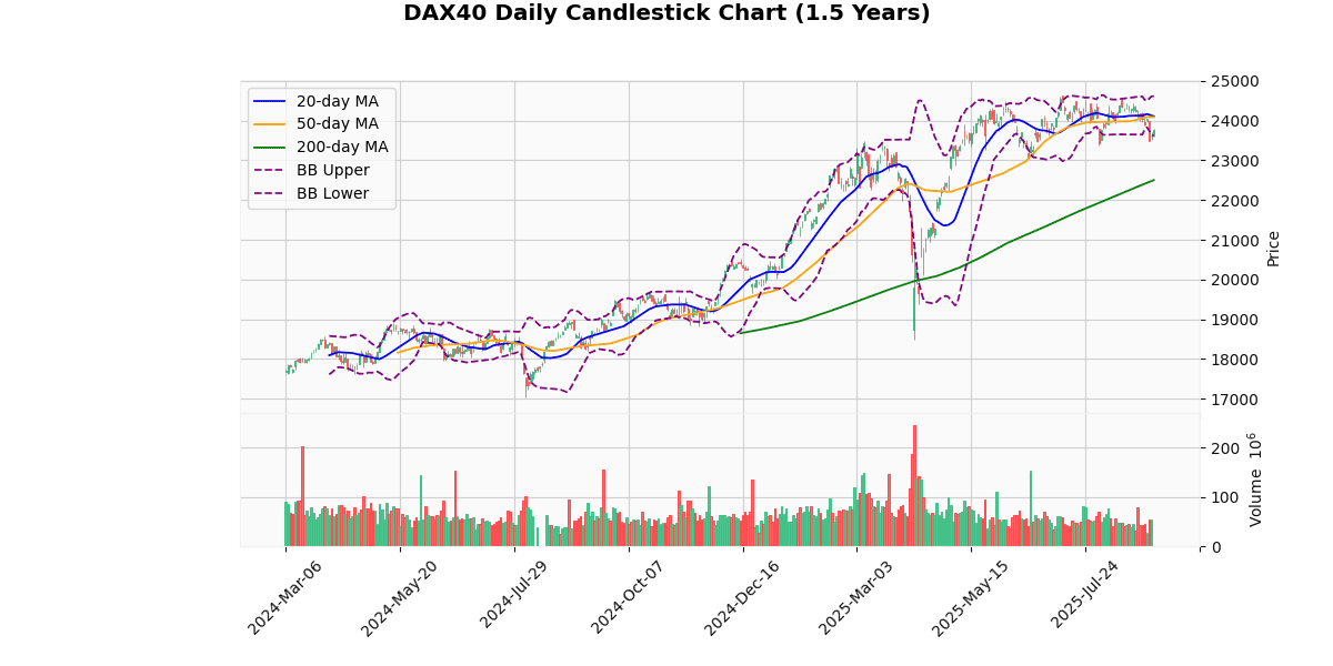 DAX40