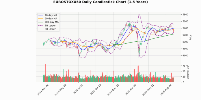 EUROSTOXX50