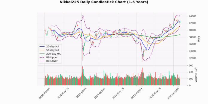 Nikkei225