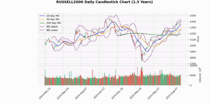 RUSSELL2000