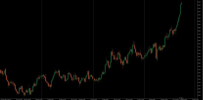 chart_compressed_MarketsFN