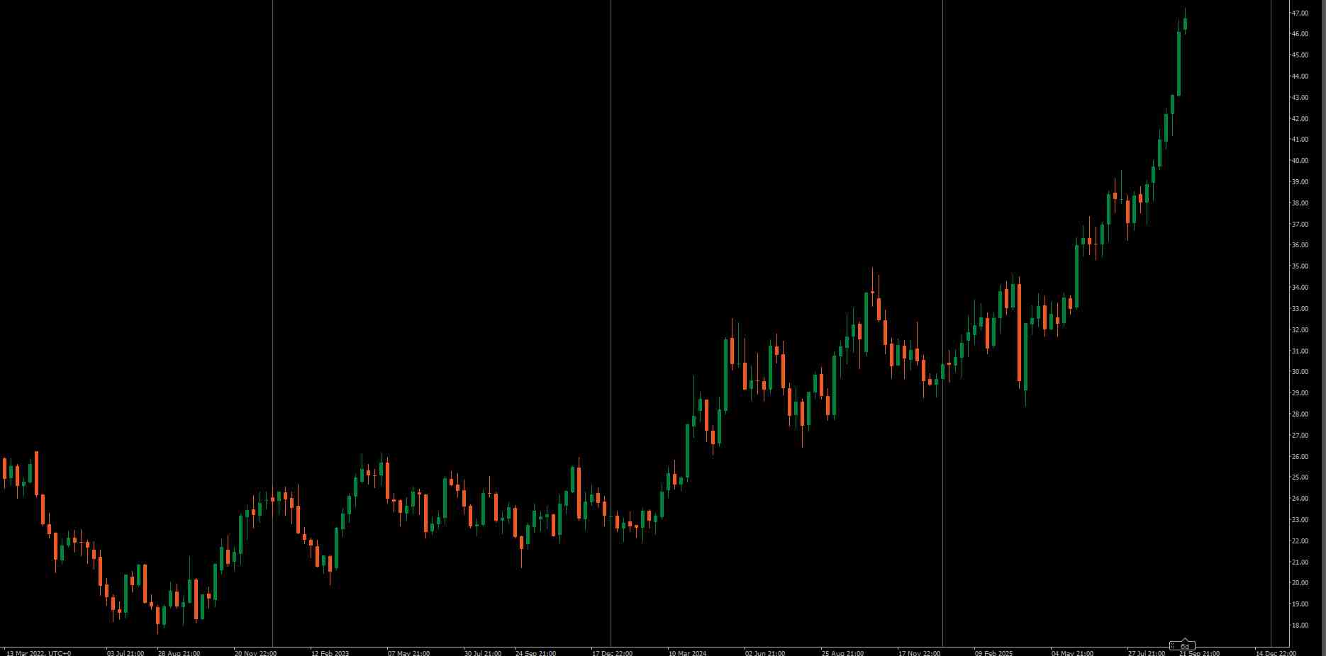 chart_compressed_MarketsFN