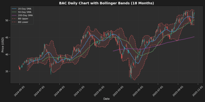BAC_daily_4540f7f1.png