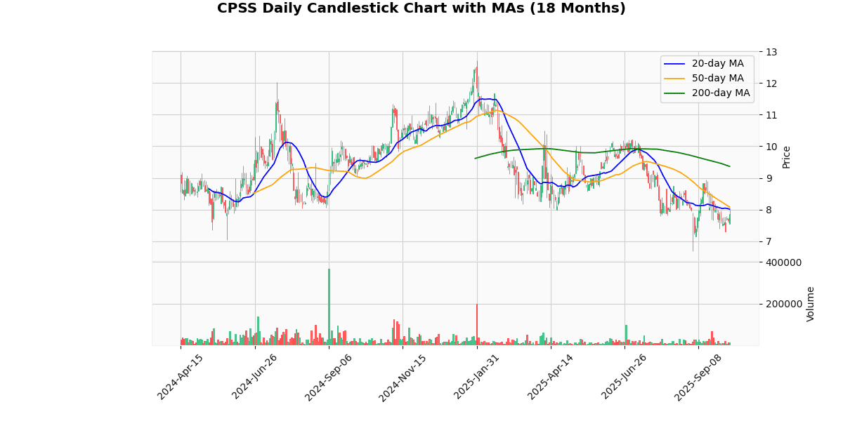 BSET Best, ISPR Worst in Spotlight Today on Russell 2000 CPSS Daily Candlestick Chart