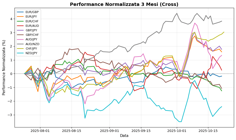 Forex Oggi: Dati Giapponesi deludono, GBP/USD Scende 0,33% Performance Coppie Cross