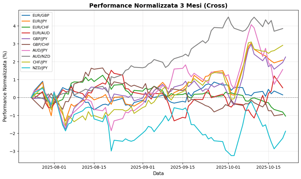 Forex Oggi: Dollaro In Salita su Discorsi BCE, USD/JPY Avanza 0,8% Performance Coppie Cross