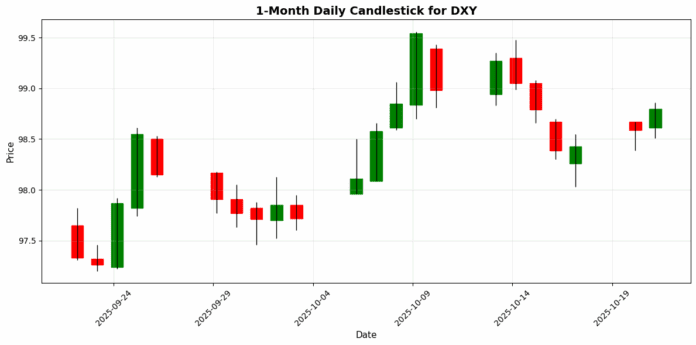 DXY_candlestick_1m_20251021_0816.png