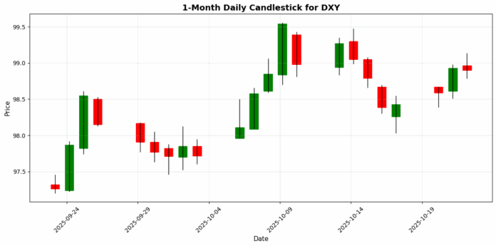 DXY_candlestick_1m_20251022_2124.png