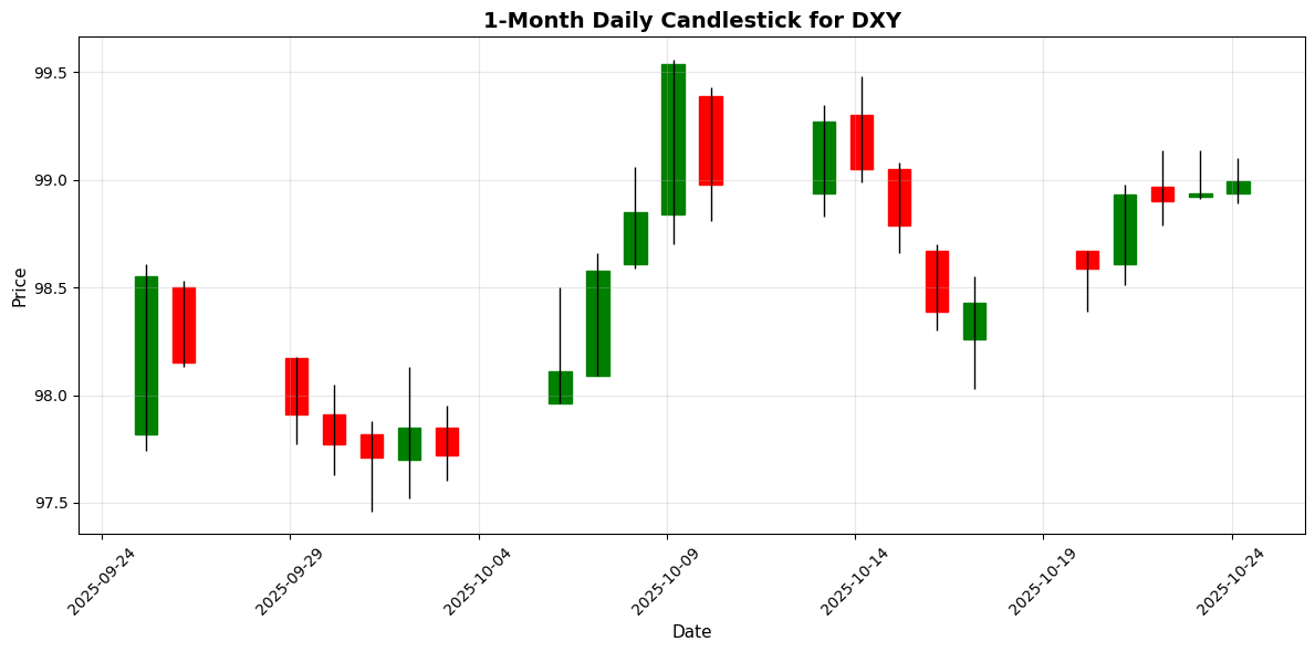 Forex Update: USD/JPY Keeping Momentum US Dollar Index (DXY) Chart