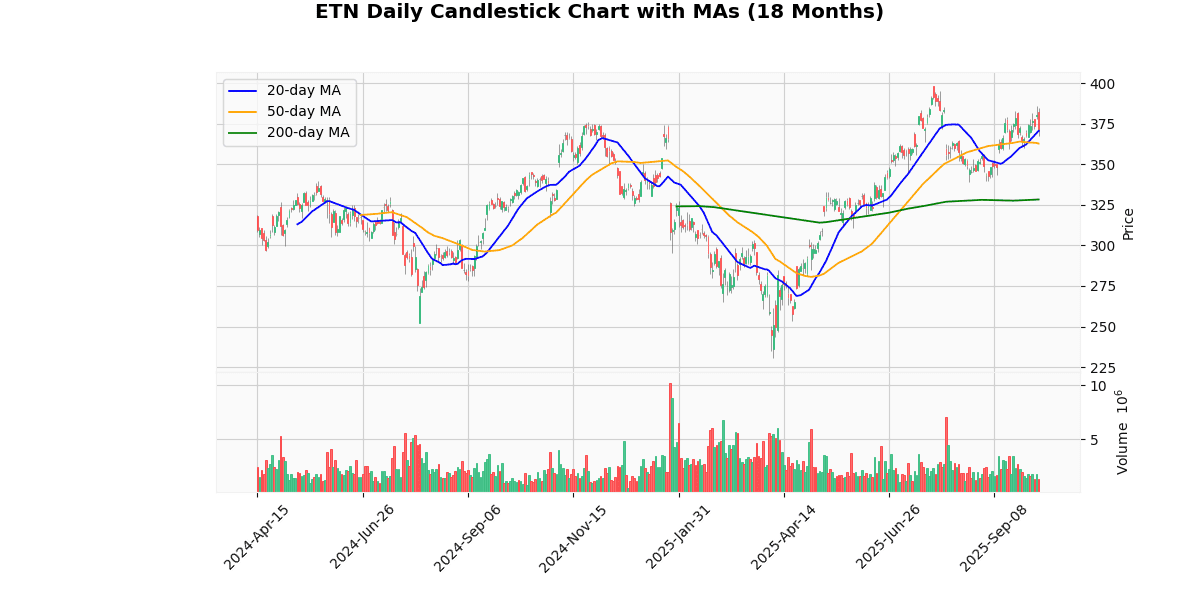 Top Leading and Losers of S&P 500 Today: Insights ETN Daily Candlestick Chart
