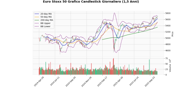 Euro_Stoxx_50_6f05eb14.png