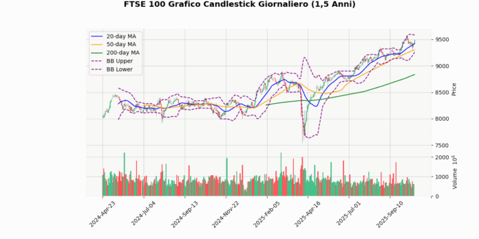 FTSE_100_b372c41d.png