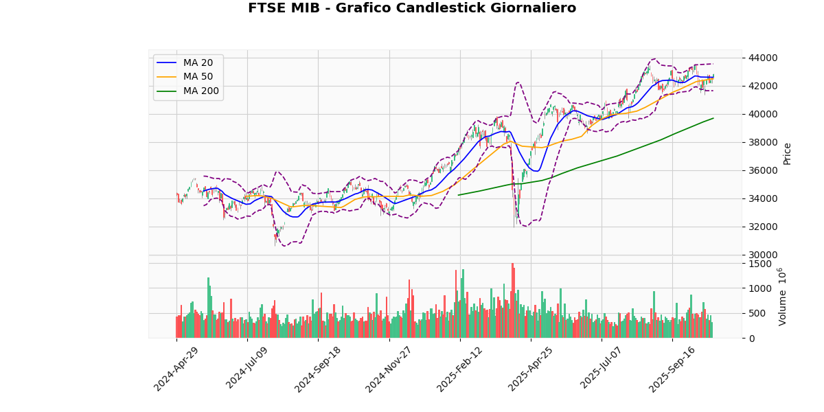 FTSE_MIB_d93d1572.webp