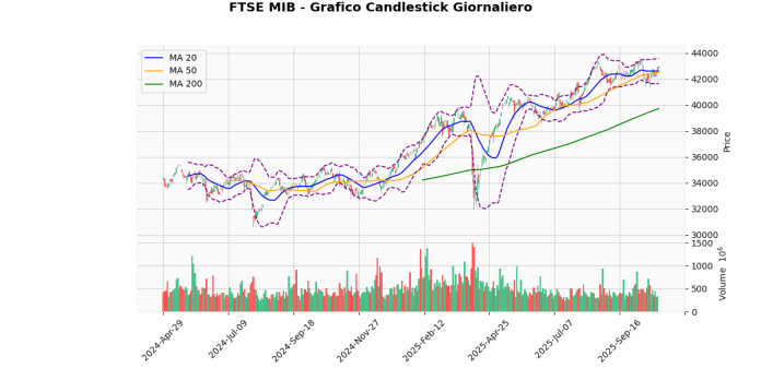 FTSE_MIB_e36b5da3.webp
