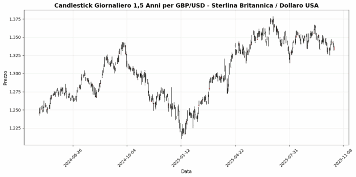 GBP_USD_-_Sterlina_Britannica___Dollaro_USA_a3f41100.png