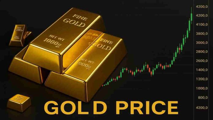 GoldPrice_MarketsFN