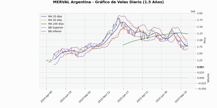 MERVAL-Argentina_bc761874.png