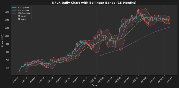 NFLX_daily_6215ab76.png