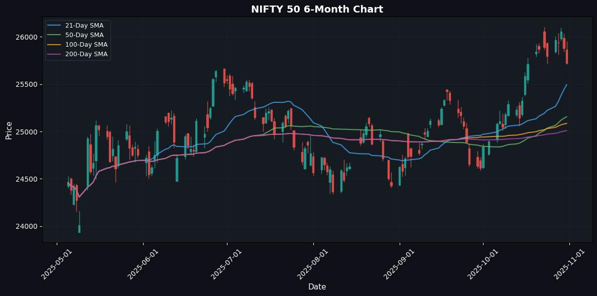 Nikkei 225 Soars 2.12% Best Performer in the Region NIFTY 50 Chart