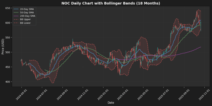 NOC_daily_8271ae23.png