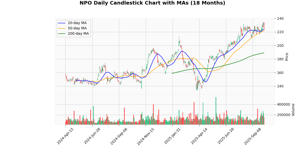 BSET Best, ISPR Worst in Spotlight Today on Russell 2000 NPO Daily Candlestick Chart
