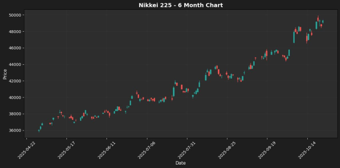 Nikkei_225_e01485a0.webp