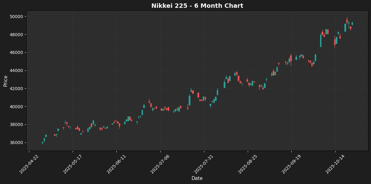 Nikkei_225_e01485a0.webp